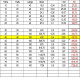 Kalkulations Tabelle Mauersteine Berechnung zum Download
